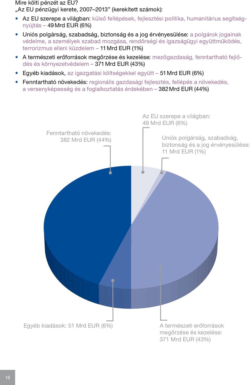 biztonság és a jog érvényesülése: a polgárok jogainak védelme, a személyek szabad mozgása, rendőrségi és igazságügyi együttműködés, terrorizmus elleni küzdelem 11 Mrd EUR (1%) A természeti