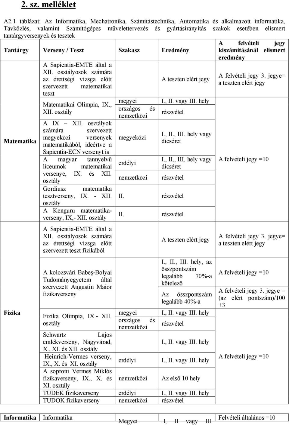 tantárgyversenyek és tesztek Tantárgy Verseny / Teszt Szakasz Eredmény Matematika Fizika A Sapientia-EMTE által a XII.