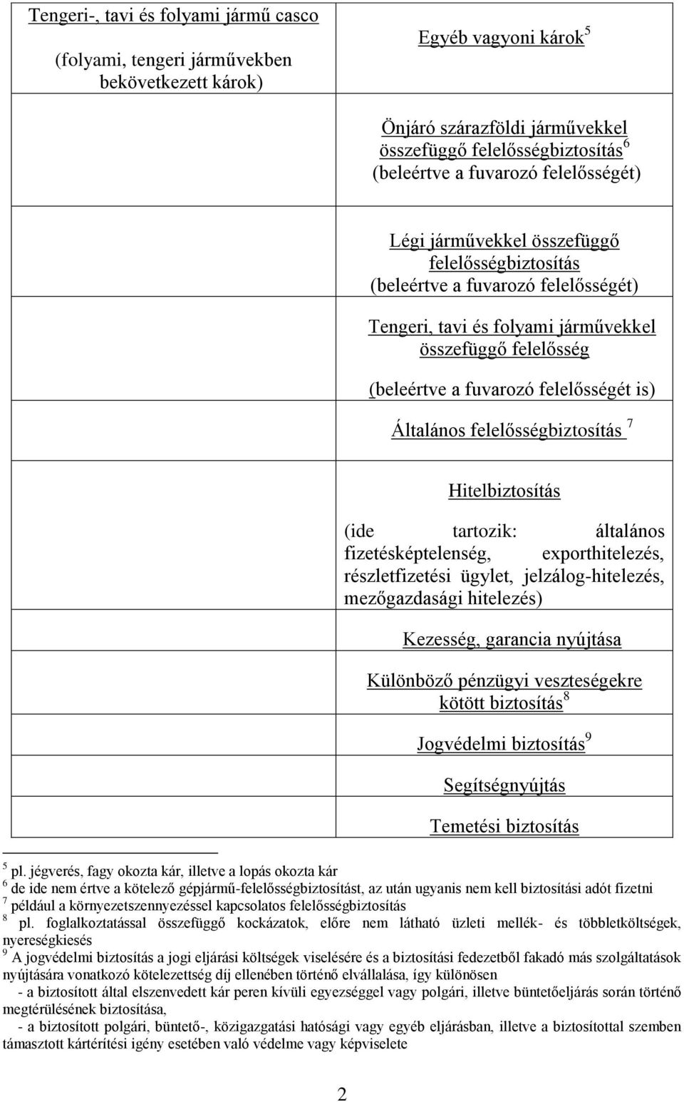 Általános felelősségbiztosítás 7 Hitelbiztosítás (ide tartozik: általános fizetésképtelenség, exporthitelezés, részletfizetési ügylet, jelzálog-hitelezés, mezőgazdasági hitelezés) Kezesség, garancia