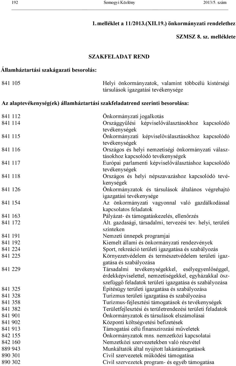 szakfeladatrend szerinti besorolása: 841 112 Önkormányzati jogalkotás 841 114 Országgyűlési képviselőválasztásokhoz kapcsolódó tevékenységek 841 115 Önkormányzati képviselőválasztásokhoz kapcsolódó