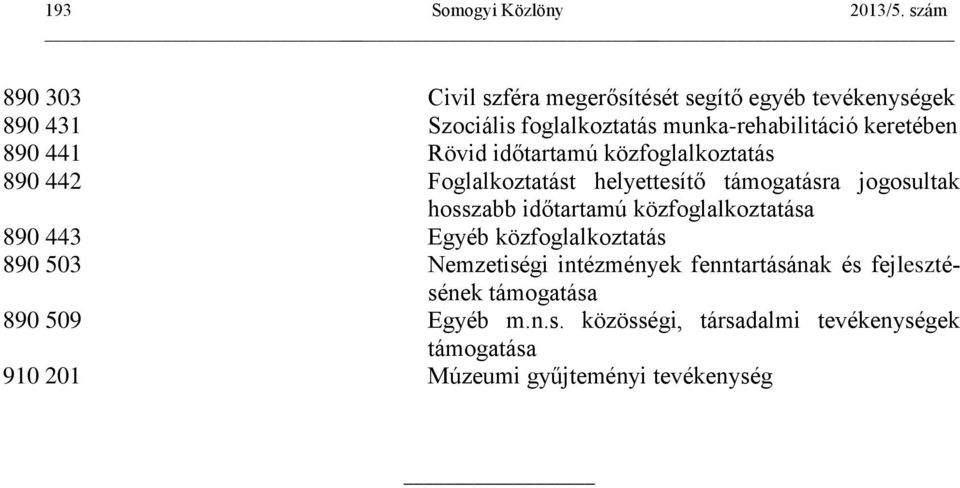 támogatásra jogosultak hosszabb időtartamú közfoglalkoztatása Egyéb közfoglalkoztatás Nemzetiségi intézmények