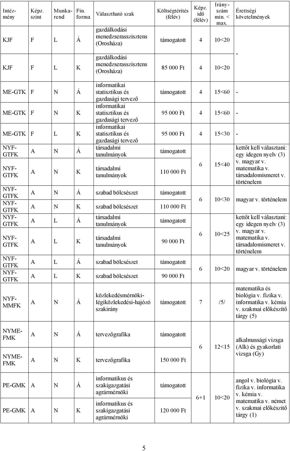 GTFK NYF- GTFK NYF- GTFK NYF- MMFK A N Á A N K informatikai statisztikus és gazdasági tervező informatikai statisztikus és gazdasági tervező informatikai statisztikus és gazdasági tervező társadalmi