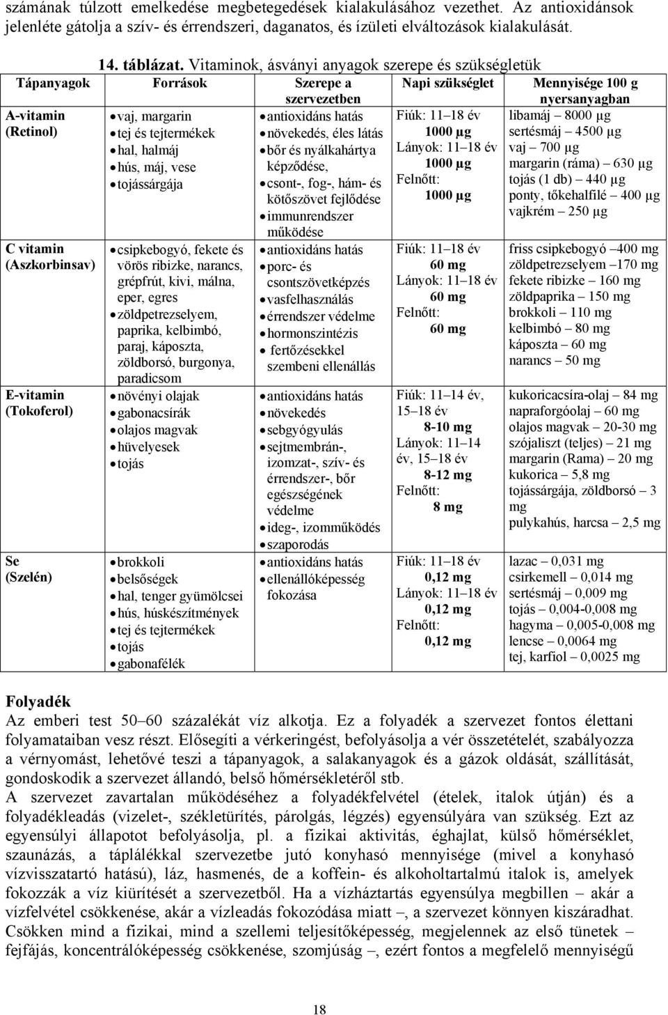 (Tokoferol) Se (Szelén) vaj, margarin tej és tejtermékek hal, halmáj hús, máj, vese tojássárgája csipkebogyó, fekete és vörös ribizke, narancs, grépfrút, kivi, málna, eper, egres zöldpetrezselyem,