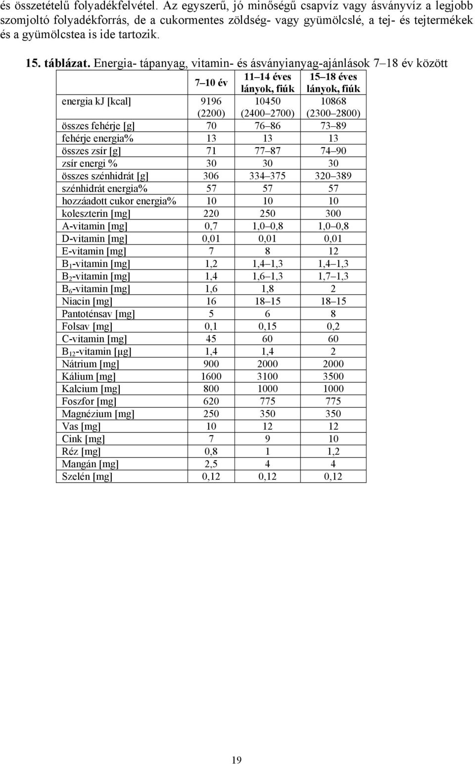 Energia- tápanyag, vitamin- és ásványianyag-ajánlások 7 18 év között 7 10 év 11 14 éves 15 18 éves lányok, fiúk lányok, fiúk energia kj [kcal] 9196 (2200) 10450 (2400 2700) 10868 (2300 2800) összes