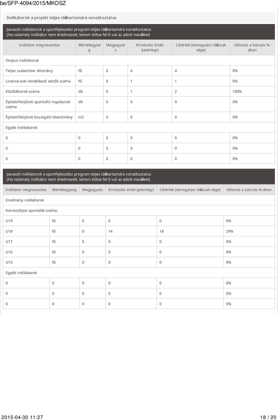 állomány fő 0 4 4 0% Licence-szel rendelkező edzők száma fő 0 1 1 0% Edzőtáborok száma db 0 1 2 100% Épített/felújított sportcélú ingatlanok száma db 0 0 0 0% Épített/felújított kiszolgáló