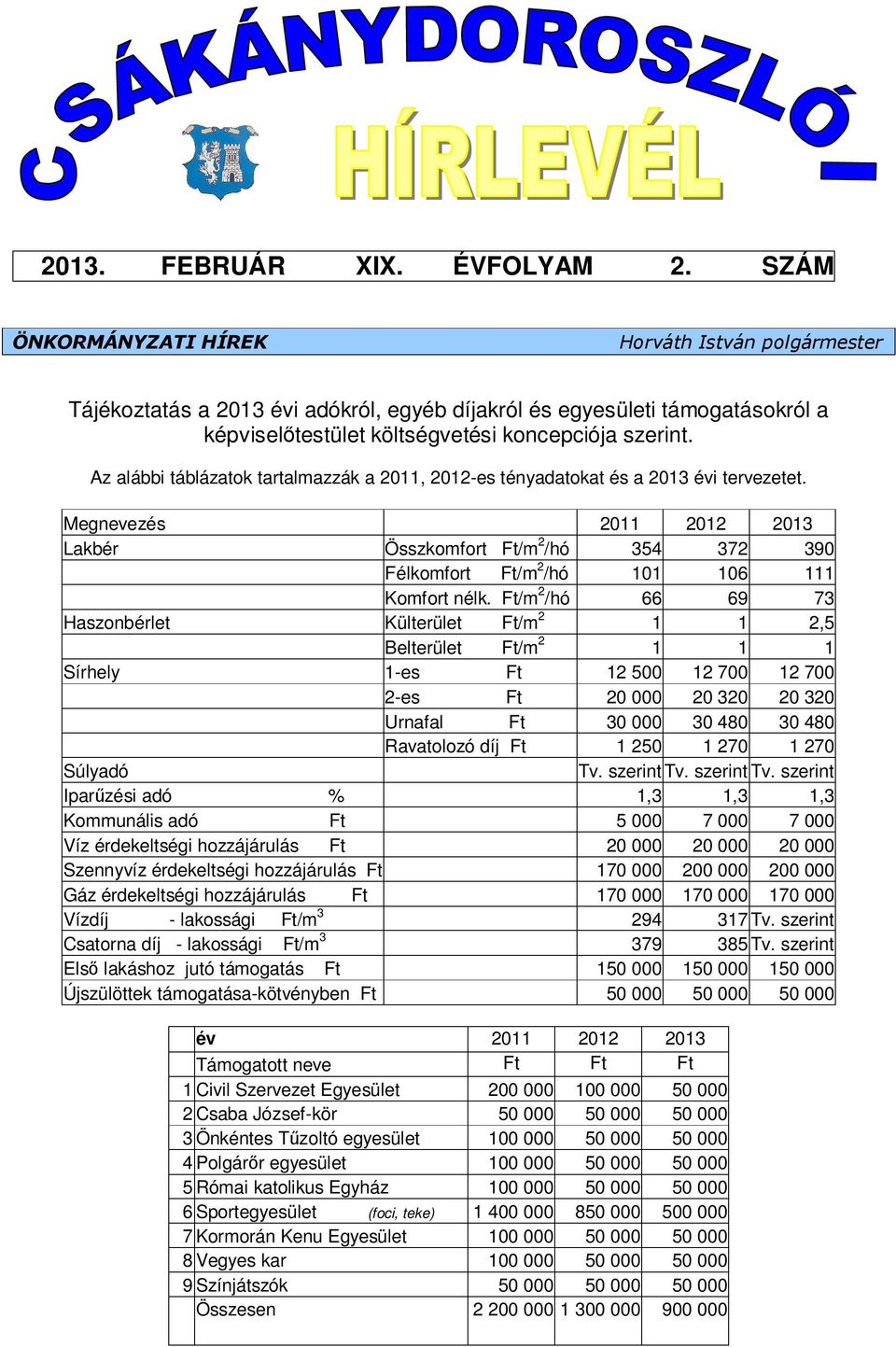 Az alábbi táblázatok tartalmazzák a 2011, 2012-es tényadatokat és a 2013 évi tervezetet.