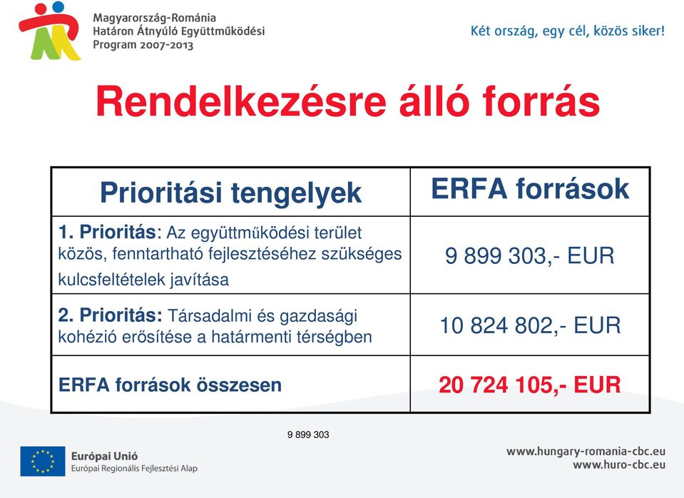 kulcsfeltételek javítása 2.