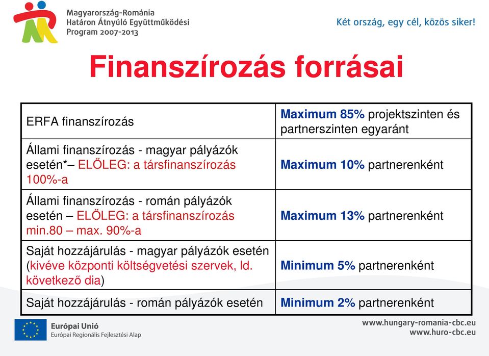 90%-a Saját hozzájárulás - magyar pályázók esetén (kivéve központi költségvetési szervek, ld.