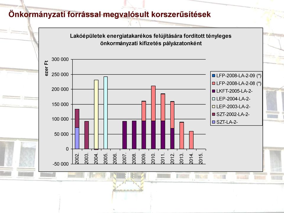 000 50 000 LFP-2008-LA-2-09 (*) LFP-2008-LA-2-08 (*) LKFT-2005-LA-2- LEP-2004-LA-2- LEP-2003-LA-2-