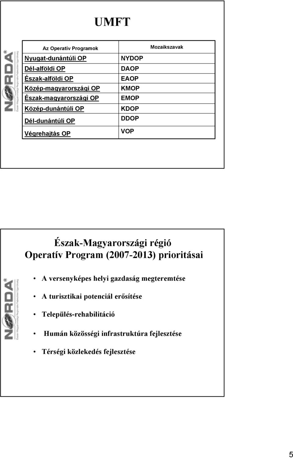 Mozaikszavak Észak-Magyarországi régió Operatív Program (2007-2013) prioritásai A versenyképes helyi gazdaság