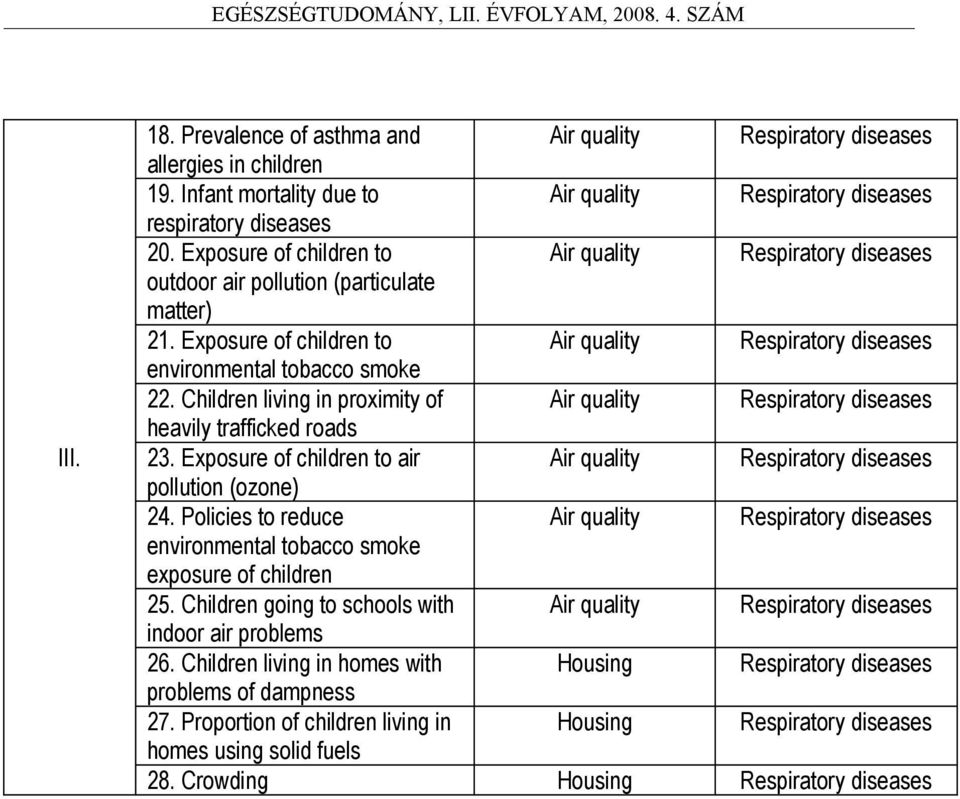 Children living in proximity of Air quality Respiratory diseases heavily trafficked roads 23. Exposure of children to air Air quality Respiratory diseases pollution (ozone) 24.
