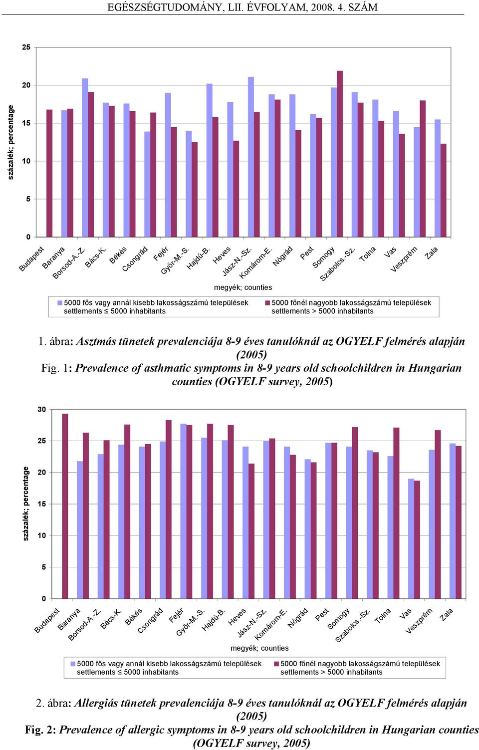 Tolna Vas Veszprém Zala 5000 fős vagy annál kisebb lakosságszámú települések settlements 5000 inhabitants 5000 főnél nagyobb lakosságszámú települések settlements > 5000 inhabitants 1.