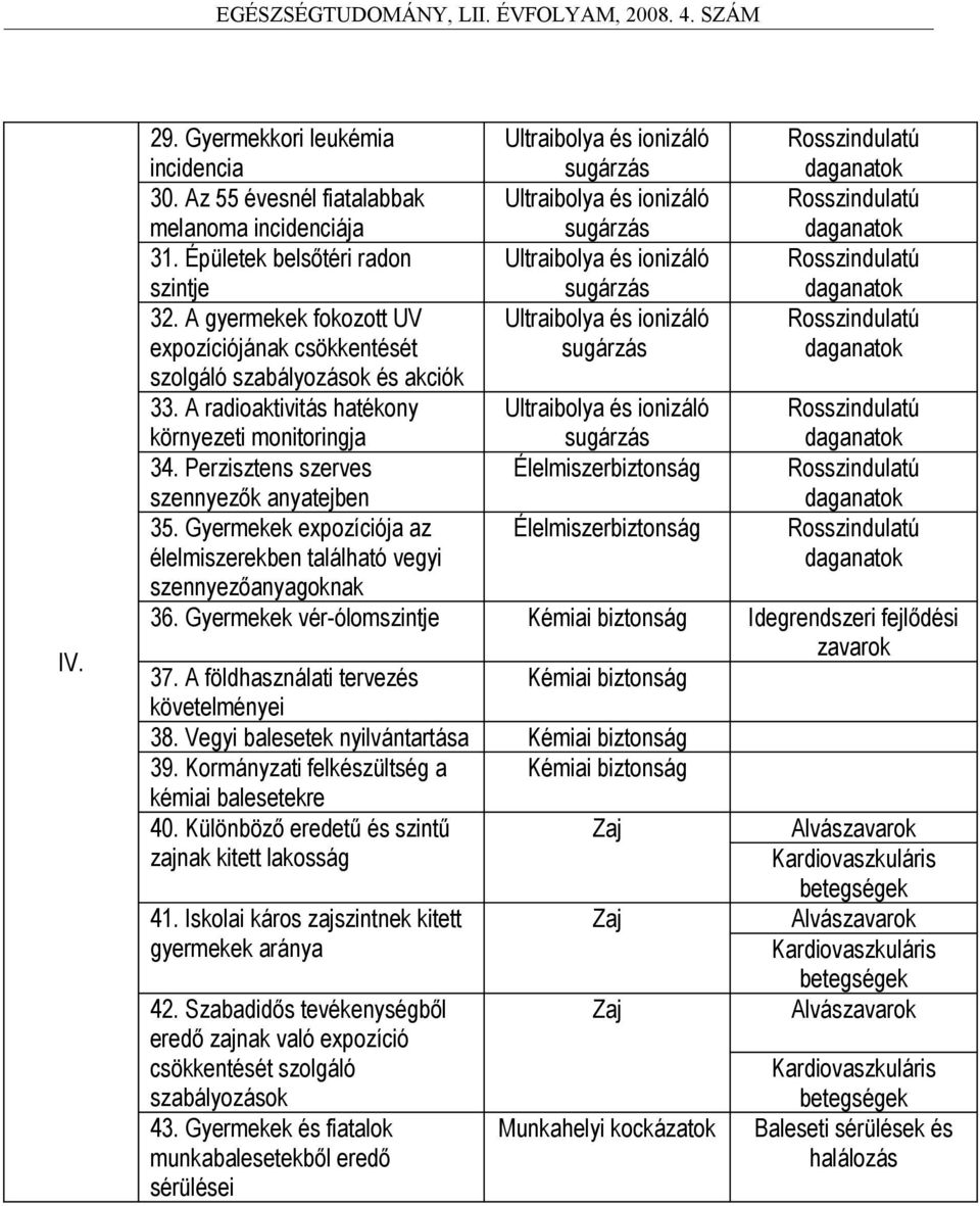 Épületek belsőtéri radon szintje Ultraibolya és ionizáló sugárzás Rosszindulatú daganatok 32.