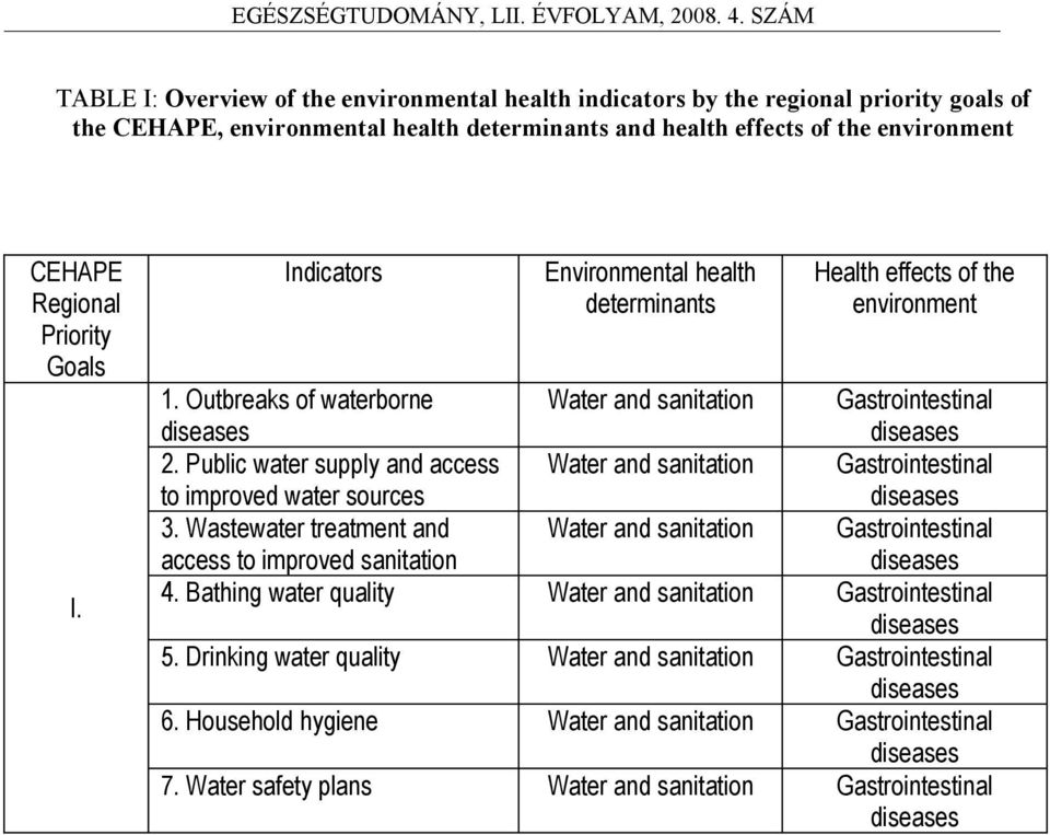 Public water supply and access to improved water sources Water and sanitation Gastrointestinal diseases 3.