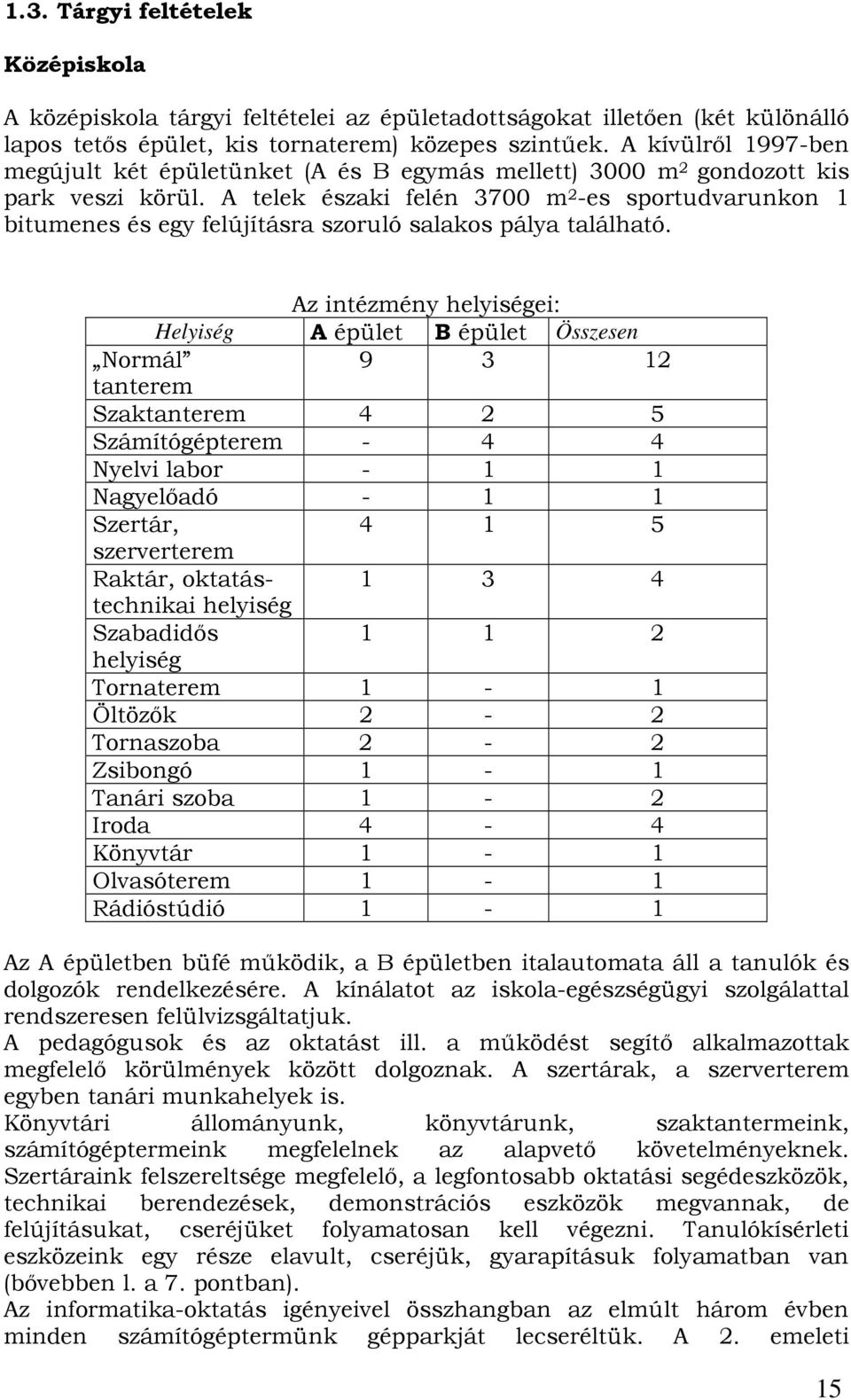 A telek északi felén 3700 m 2 -es sportudvarunkon 1 bitumenes és egy felújításra szoruló salakos pálya található.