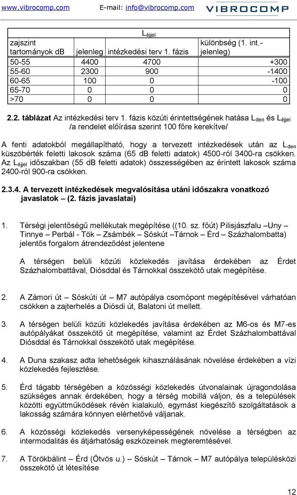 lakosok száma (65 db feletti adatok) 4500-ról 3400-ra csökken. Az L éjjel időszakban (55 db feletti adatok) összességében az érintett lakosok száma 2400-ról 900-ra csökken. 2.3.4. A tervezett intézkedések megvalósítása utáni időszakra vonatkozó javaslatok (2.