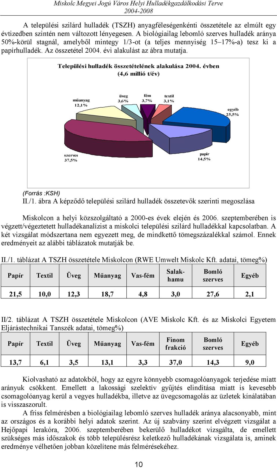 Települési hulladék összetételének alakulása 2004. évben (4,6 millió t/év) műanyag 12,1% üveg 3,6% fém 3,7% textil 3,1% egyéb 25,5% szerves 37,5% papír 14,5% (Forrás :KSH) II./1.