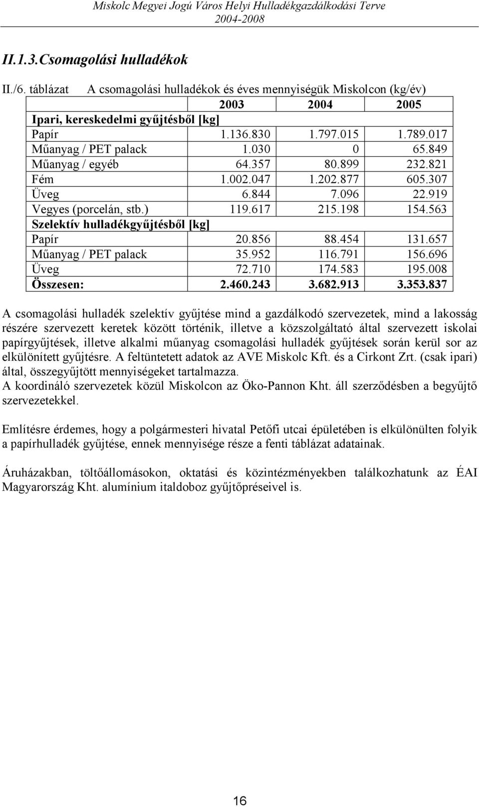 563 Szelektív hulladékgyűjtésből [kg] Papír 20.856 88.454 131.657 Műanyag / PET palack 35.952 116.791 156.696 Üveg 72.710 174.583 195.008 Összesen: 2.460.243 3.682.913 3.353.