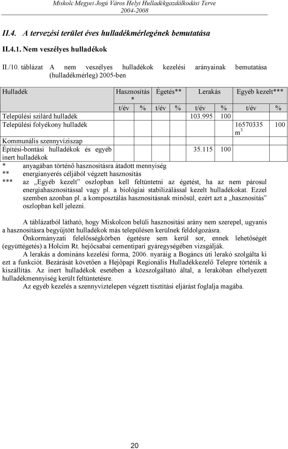 hulladék 103.995 100 Települési folyékony hulladék 16570335 m 3 Kommunális szennyvíziszap Építési-bontási hulladékok és egyéb 35.