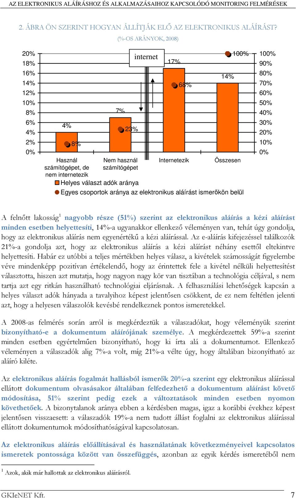 14% 100% Összesen Egyes csoportok aránya az elektronikus aláírást ismerıkön belül 100% 90% 80% 70% 60% 50% 40% 30% 20% 10% 0% A felnıtt lakosság 1 nagyobb része (51%) szerint az elektronikus aláírás