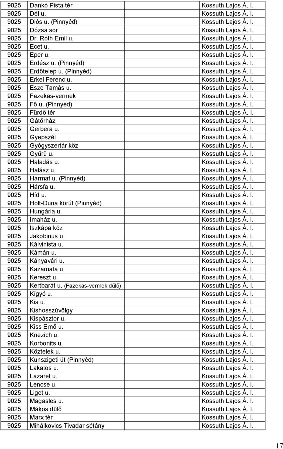 Kossuth Lajos Á. I. 9025 Fazekas-vermek Kossuth Lajos Á. I. 9025 Fő u. (Pinnyéd) Kossuth Lajos Á. I. 9025 Fürdő tér Kossuth Lajos Á. I. 9025 Gátőrház Kossuth Lajos Á. I. 9025 Gerbera u.