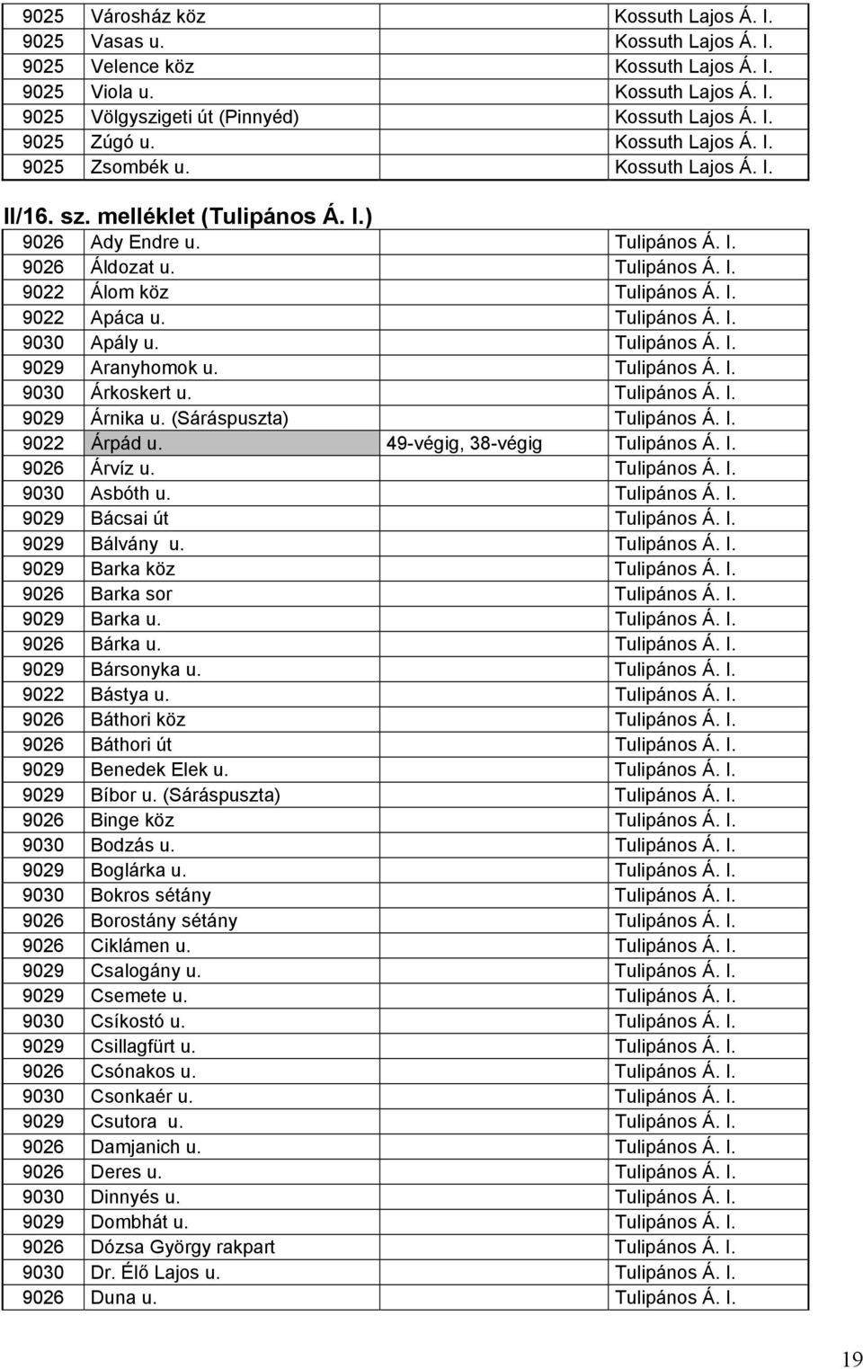 Tulipános Á. I. 9030 Apály u. Tulipános Á. I. 9029 Aranyhomok u. Tulipános Á. I. 9030 Árkoskert u. Tulipános Á. I. 9029 Árnika u. (Sáráspuszta) Tulipános Á. I. 9022 Árpád u.