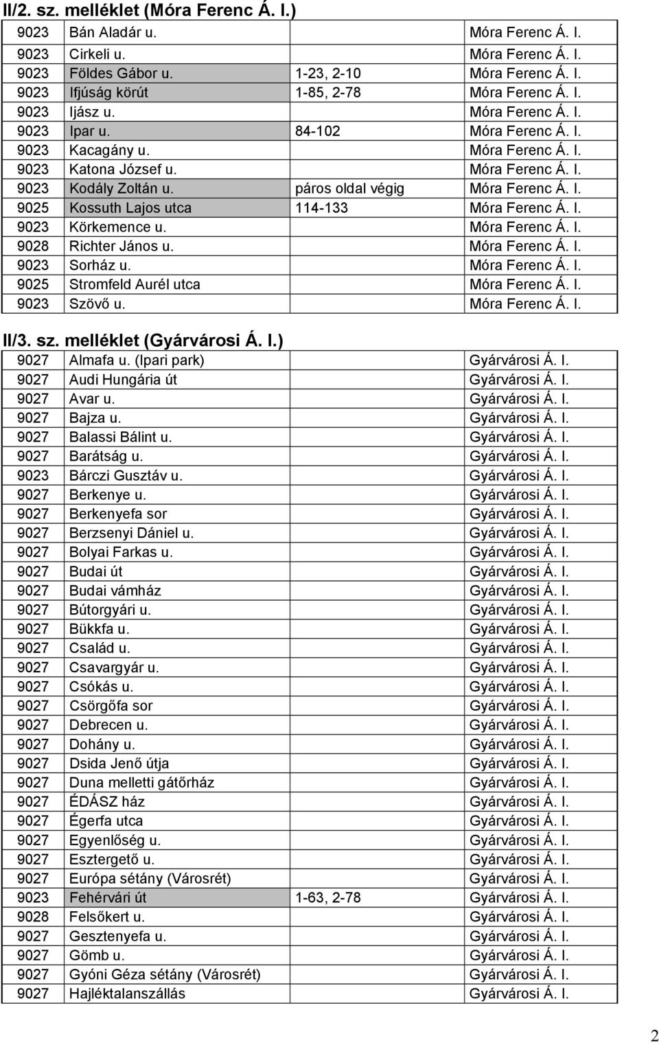 páros oldal végig Móra Ferenc Á. I. 9025 Kossuth Lajos utca 114-133 Móra Ferenc Á. I. 9023 Körkemence u. Móra Ferenc Á. I. 9028 Richter János u. Móra Ferenc Á. I. 9023 Sorház u. Móra Ferenc Á. I. 9025 Stromfeld Aurél utca Móra Ferenc Á.