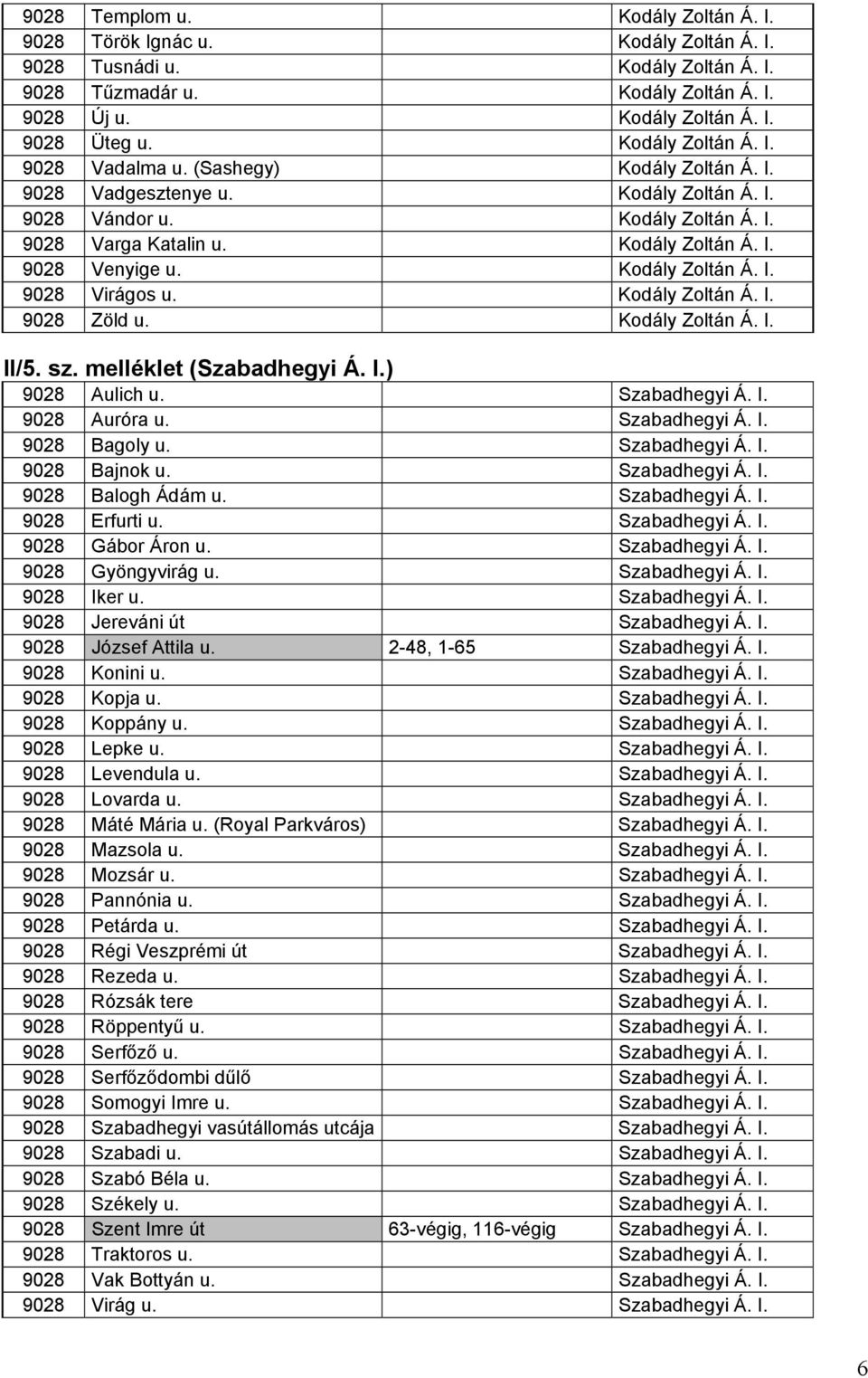 Kodály Zoltán Á. I. 9028 Virágos u. Kodály Zoltán Á. I. 9028 Zöld u. Kodály Zoltán Á. I. II/5. sz. melléklet (Szabadhegyi Á. I.) 9028 Aulich u. Szabadhegyi Á. I. 9028 Auróra u. Szabadhegyi Á. I. 9028 Bagoly u.