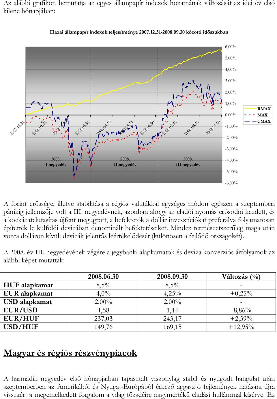 negyedév -4,00% -5,00% -6,00% A forint erőssége, illetve stabilitása a régiós valutákkal egységes módon egészen a szeptemberi pánikig jellemzője volt a III.