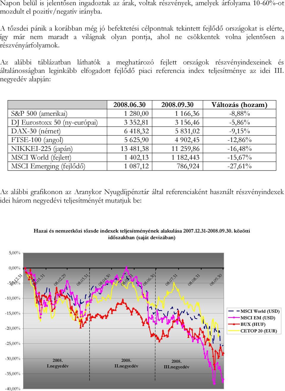 Az alábbi táblázatban láthatók a meghatározó fejlett országok részvényindexeinek és általánosságban leginkább elfogadott fejlődő piaci referencia index teljesítménye az idei III. negyedév alapján: 06.