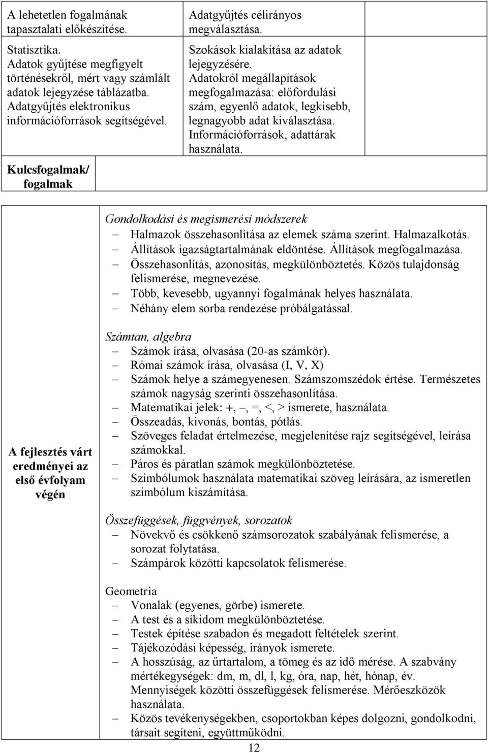 Adatokról megállapítások megfogalmazása: előfordulási szám, egyenlő adatok, legkisebb, legnagyobb adat kiválasztása. Információforrások, adattárak használata.