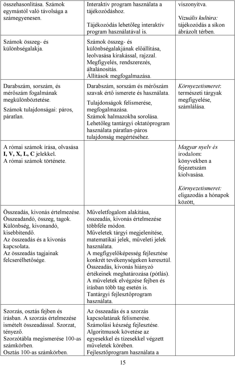 Különbség, kivonandó, kisebbítendő. Az összeadás és a kivonás kapcsolata. Az összeadás tagjainak felcserélhetősége. Szorzás, osztás fejben és írásban. A szorzás értelmezése ismételt összeadással.