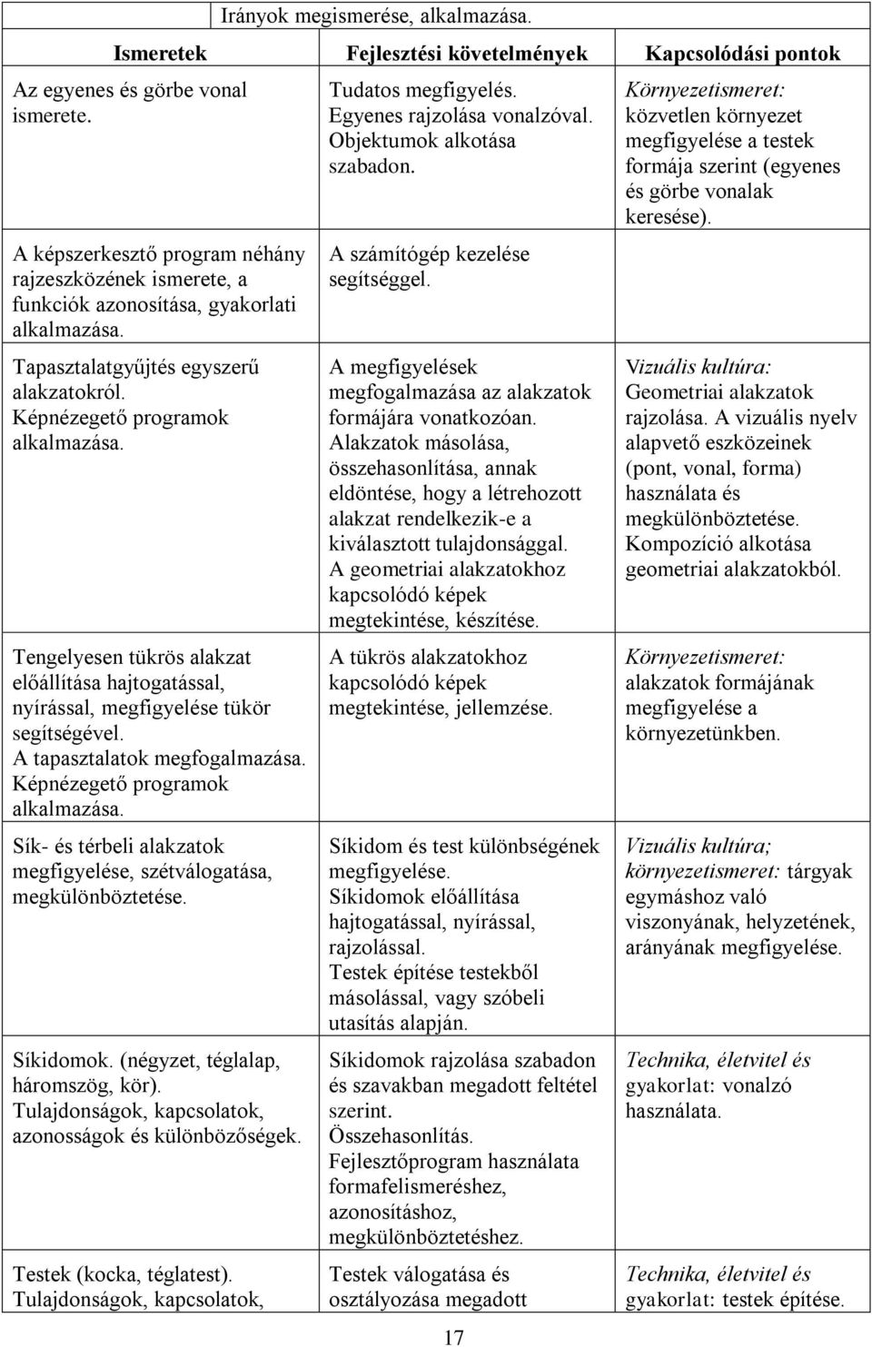 Tengelyesen tükrös alakzat előállítása hajtogatással, nyírással, megfigyelése tükör segítségével. A tapasztalatok megfogalmazása. Képnézegető programok alkalmazása.