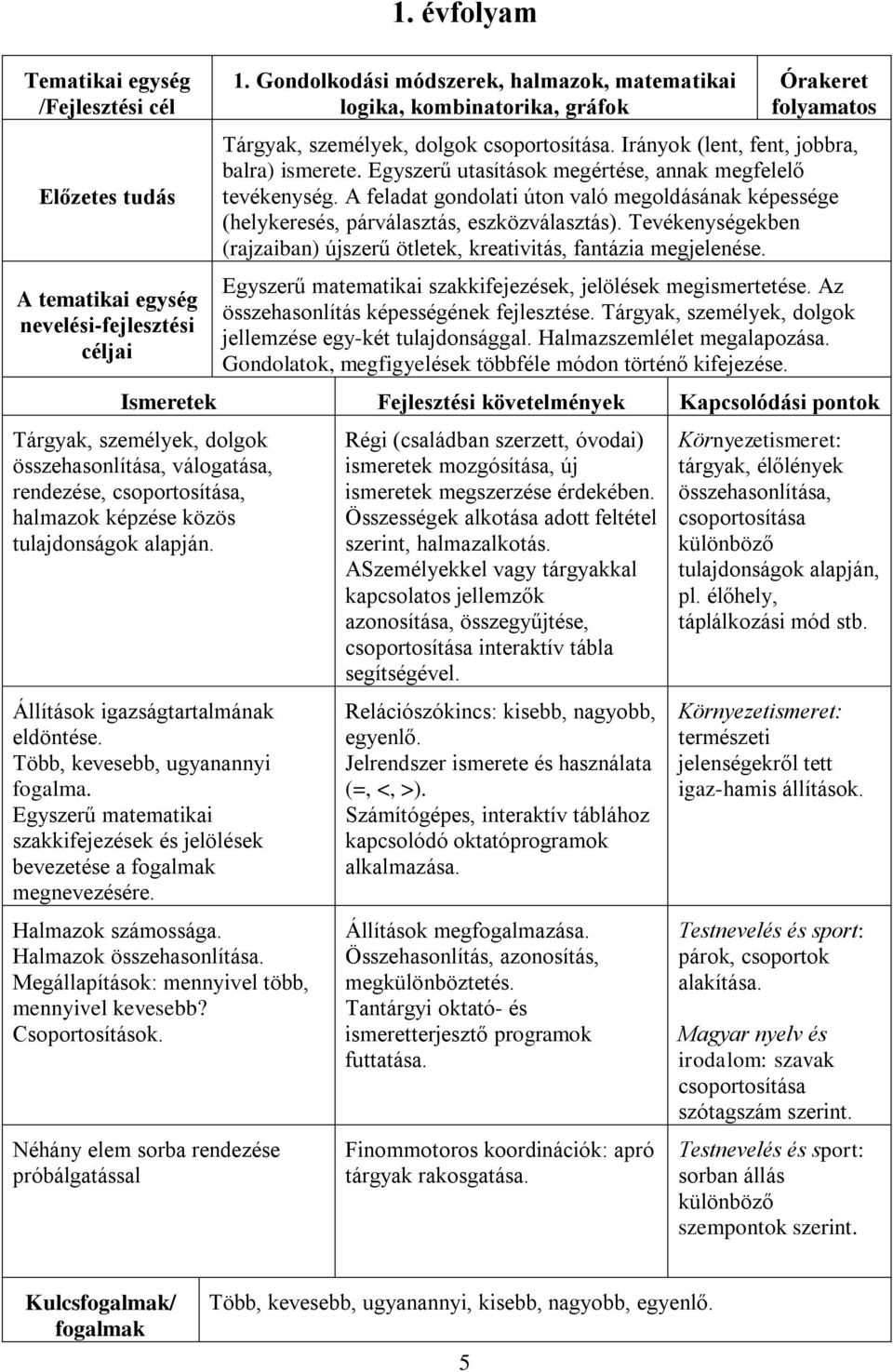 Egyszerű utasítások megértése, annak megfelelő tevékenység. A feladat gondolati úton való megoldásának képessége (helykeresés, párválasztás, eszközválasztás).