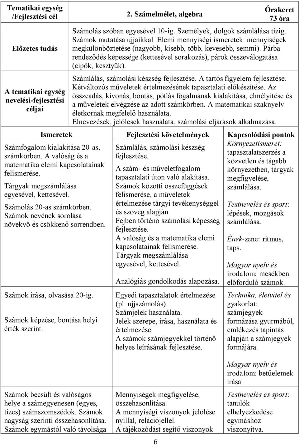 Személyek, dolgok számlálása tízig. Számok mutatása ujjaikkal. Elemi mennyiségi ismeretek: mennyiségek megkülönböztetése (nagyobb, kisebb, több, kevesebb, semmi).