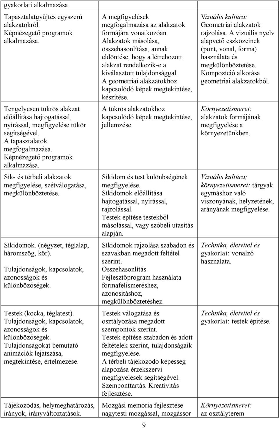 Tulajdonságok, kapcsolatok, azonosságok és különbözőségek. Testek (kocka, téglatest). Tulajdonságok, kapcsolatok, azonosságok és különbözőségek.