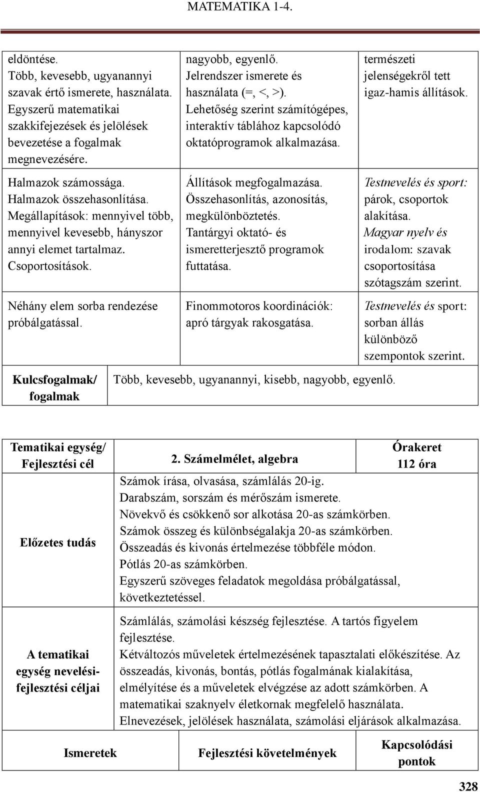 Halmazok számossága. Halmazok összehasonlítása. Megállapítások: mennyivel több, mennyivel kevesebb, hányszor annyi elemet tartalmaz. Csoportosítások. Néhány elem sorba rendezése próbálgatással.