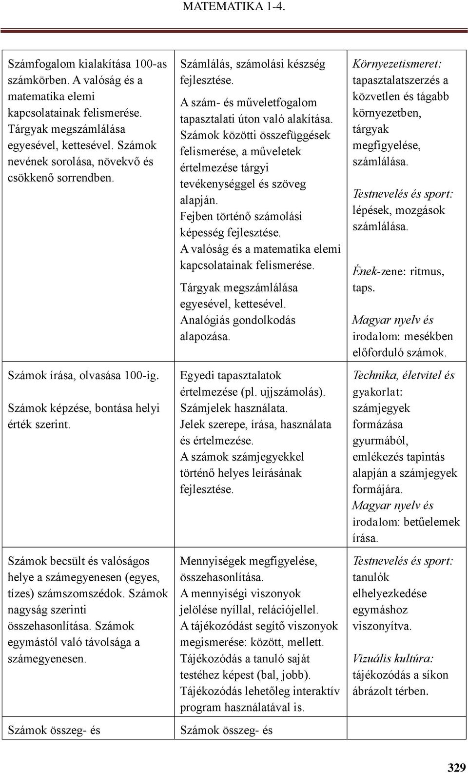 Számok becsült és valóságos helye a számegyenesen (egyes, tízes) számszomszédok. Számok nagyság szerinti összehasonlítása. Számok egymástól való távolsága a számegyenesen.