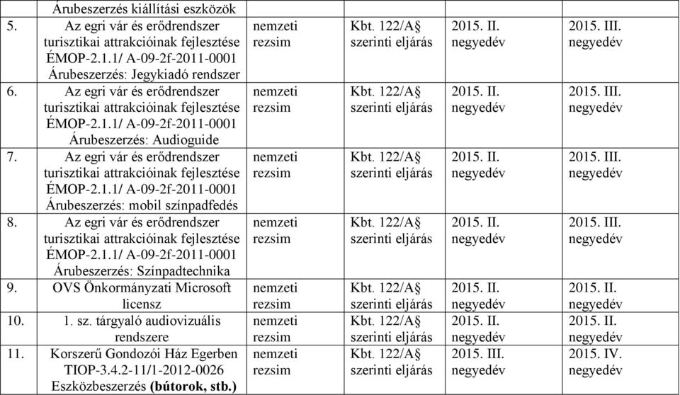 Az egri vár és erődrendszer Árubeszerzés: mobil színpadfedés 8.