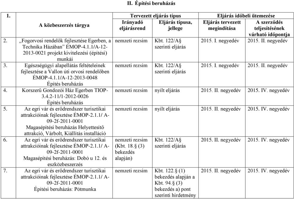 Az egri vár és erődrendszer turisztikai Magasépítési beruházás Helyettesítő attrakció, Várbolt, Kiállítás installáció 6. Az egri vár és erődrendszer turisztikai Magasépítési beruházás: Dobó u 12.