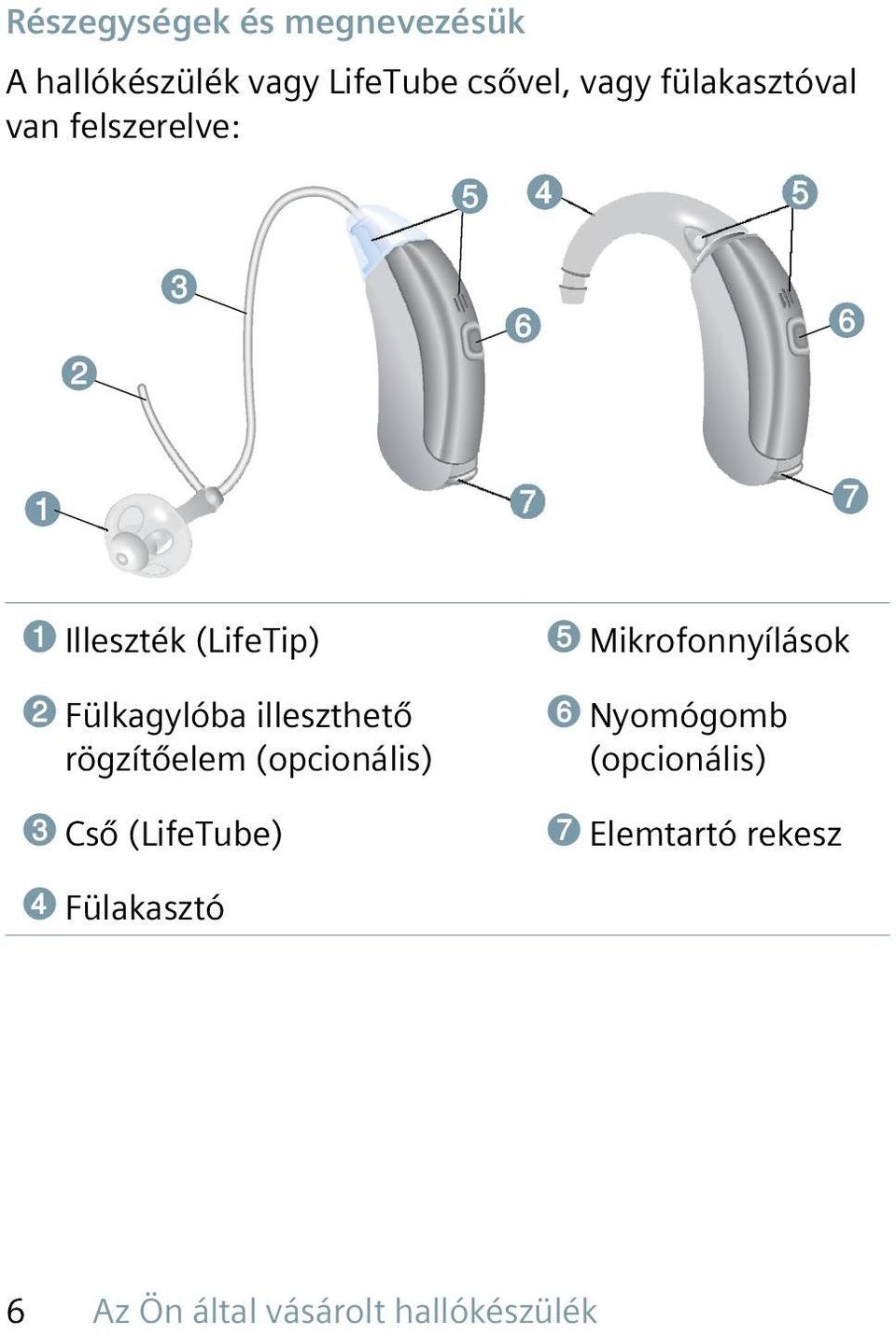 illeszthető rögzítőelem (opcionális) ➌ Cső (LifeTube) ➎ Mikrofonnyílások ➏