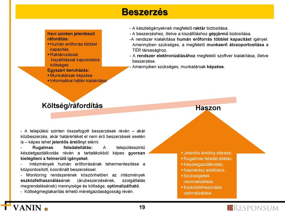 -A rendszer kialakítása humán erőforrás többlet kapacitást igényel. Amennyiben szükséges, a megfelelő munkaerő átcsoportosítása a TÉR társasághoz.