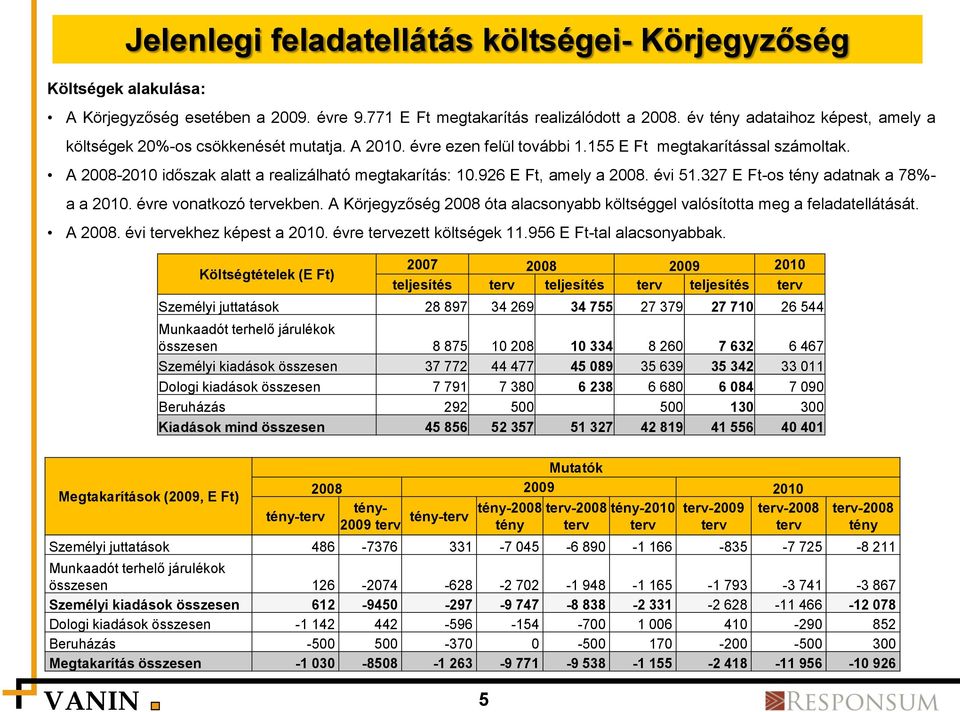 A Körjegyzőség 2008 óta alacsonyabb költséggel valósította meg a feladatellátását. A 2008. évi tervekhez képest a 2010. évre tervezett költségek 11.956 E Ft-tal alacsonyabbak.