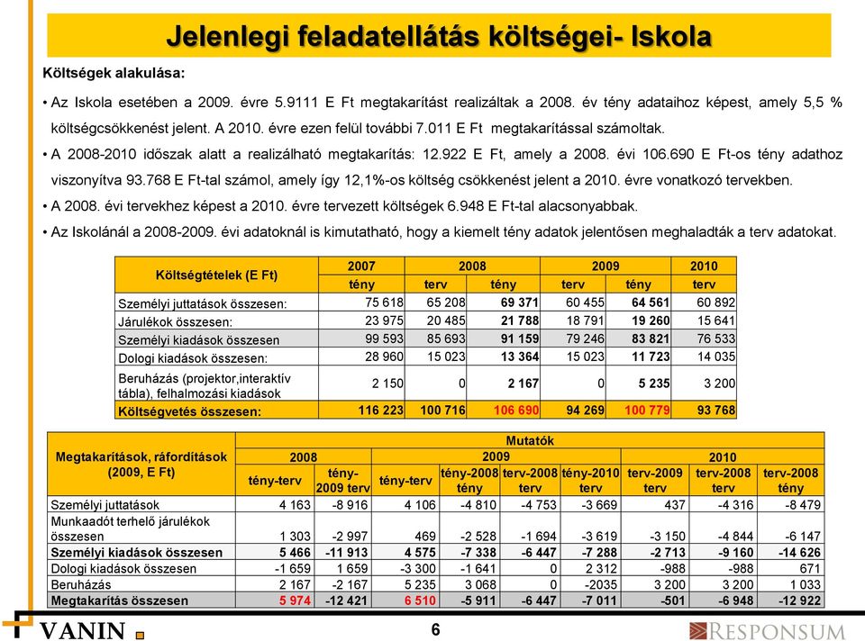 768 E Ft-tal számol, amely így 12,1%-os költség csökkenést jelent a 2010. évre vonatkozó tervekben. A 2008. évi tervekhez képest a 2010. évre tervezett költségek 6.948 E Ft-tal alacsonyabbak.