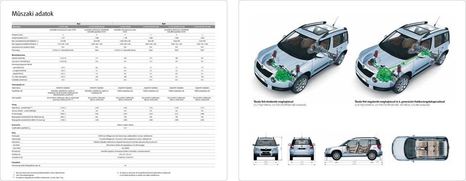 turbófeltöltő önbeállító lapátokkal, DOHC Hengerek száma 4 4 4 4 4 4 Hengerűrtartalom (cm 3 ) 1 197 1 968 1 798 1 968 1 968 1 968 Max.