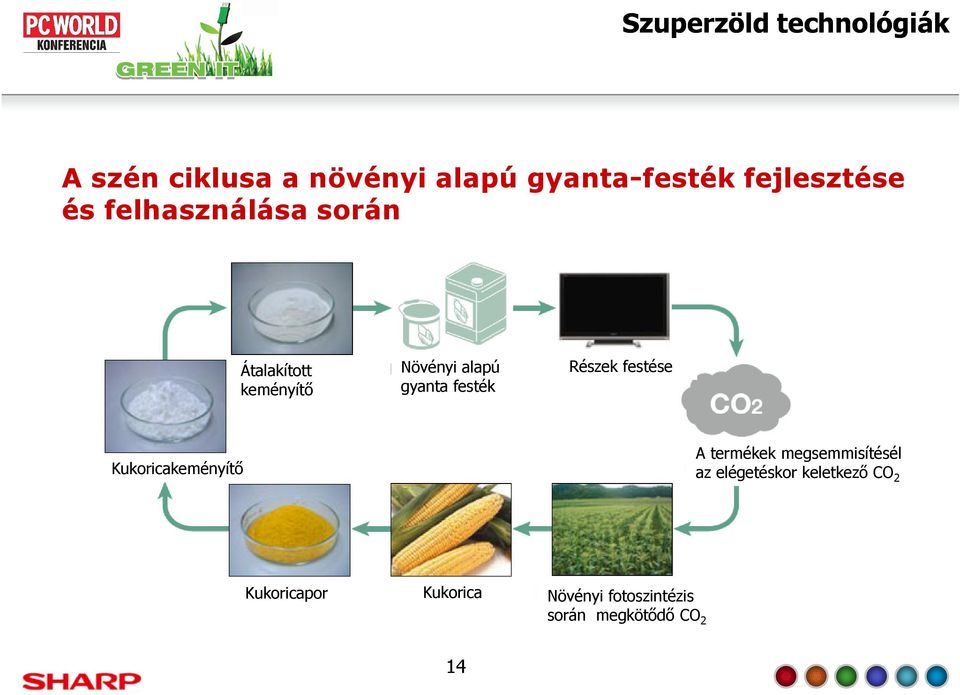 festék Részek festése Kukoricakeményítő A termékek megsemmisítésél az