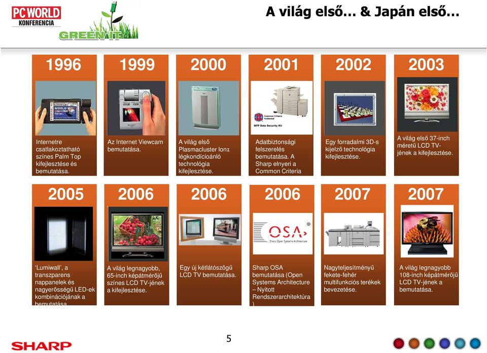 A Sharp elnyeri a Common Criteria Elismerést 2006 Egy forradalmi 3D-s kijelző technológia kifejlesztése. 2007 A világ első 37-inch méretű LCD TVjének a kifejlesztése.