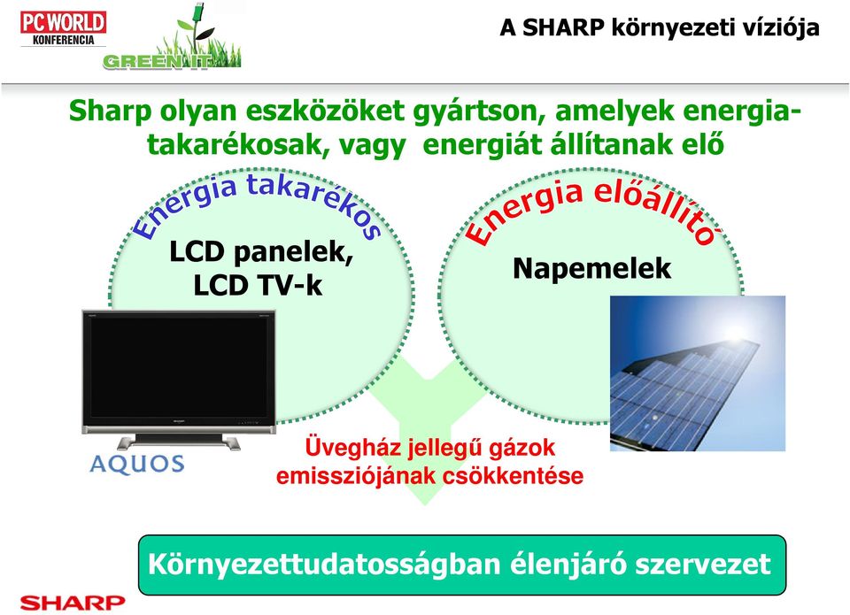 panelek, LCD TV-k Napemelek Üvegház jellegű gázok