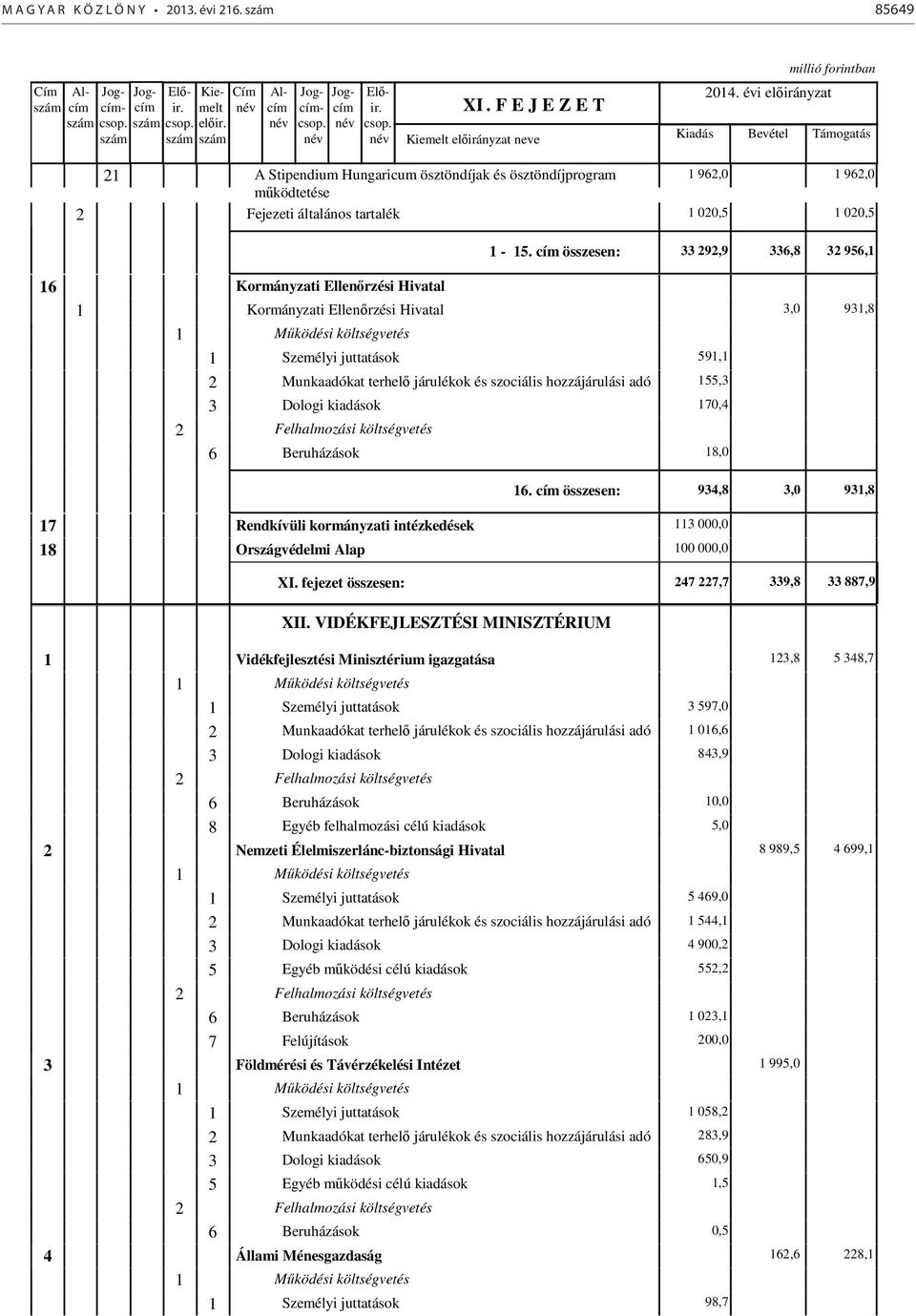 cím összesen: 9,9, 9, Kormányzati Ellenőrzési Hivatal Kormányzati Ellenőrzési Hivatal 9,, 0,4,0,0 9,.