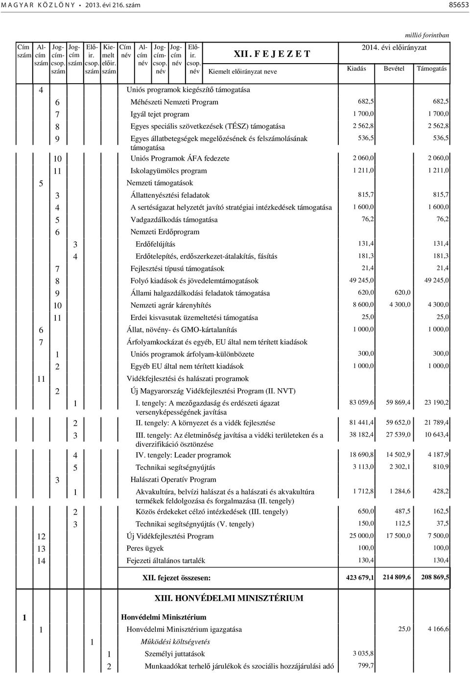 ÁFA fedezete Iskolagyümölcs program Nemzeti támogatások Állattenyésztési feladatok 4 A sertéságazat helyzetét javító stratégiai intézkedések Vadgazdálkodás Nemzeti Erdőprogram Erdőfelújítás 4